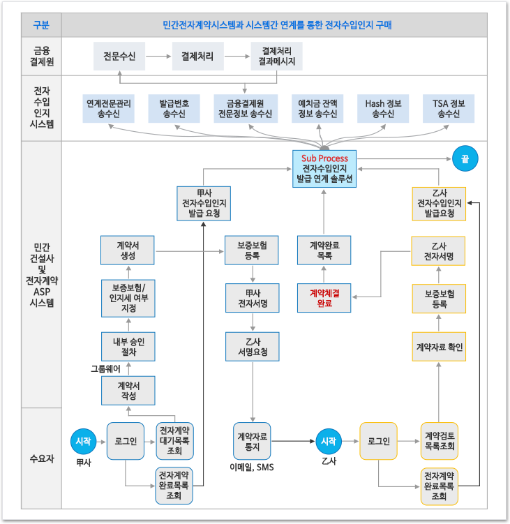 연계서비스를 통한 발급 샘플이미지